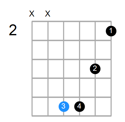 G#7sus4 Chord